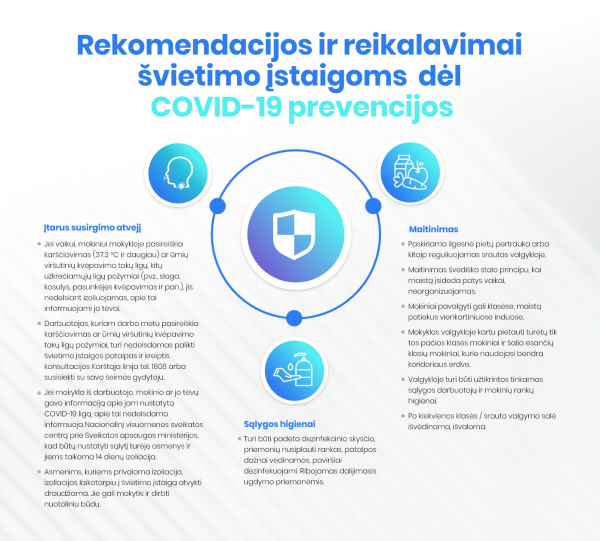 Rekomendacijos ir reikalavimai švietimo įstaigoms dėl COVID-19 prevencijos